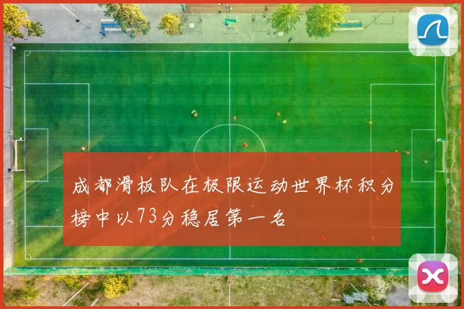 成都滑板队在极限运动世界杯积分榜中以73分稳居第一名